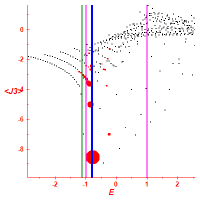 Peres lattice <J3>